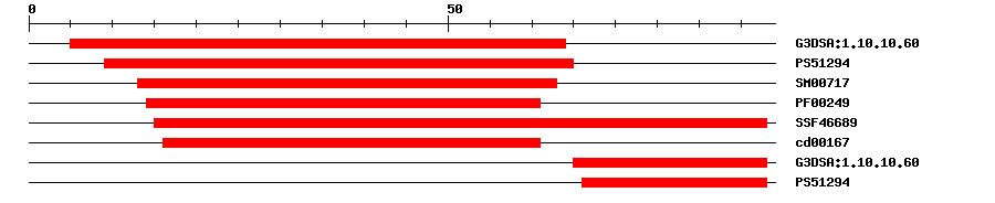 3D Structure