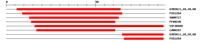 3D Structure