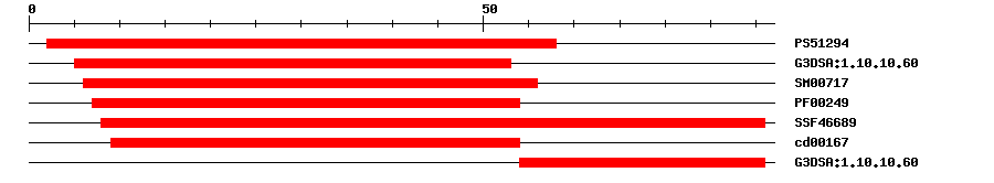 3D Structure