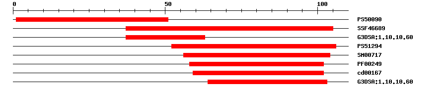 3D Structure