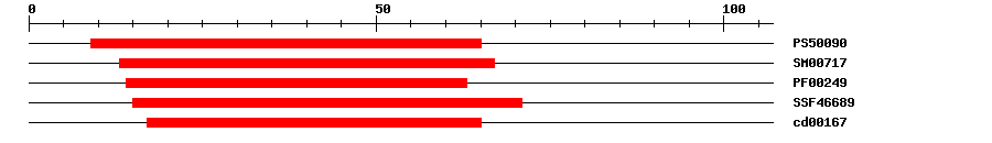 3D Structure