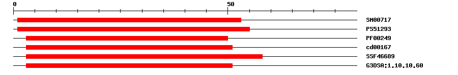 3D Structure