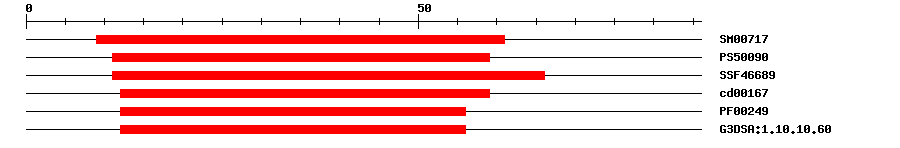 3D Structure