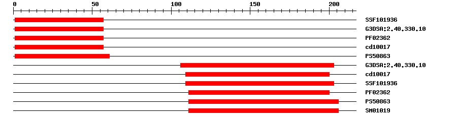 3D Structure