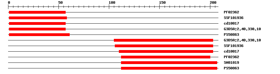 3D Structure