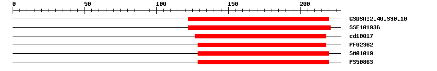 3D Structure