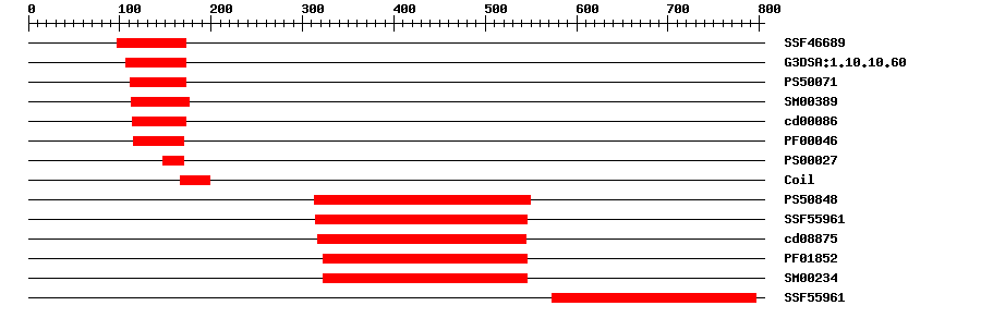 3D Structure