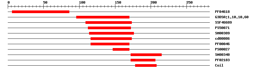 3D Structure