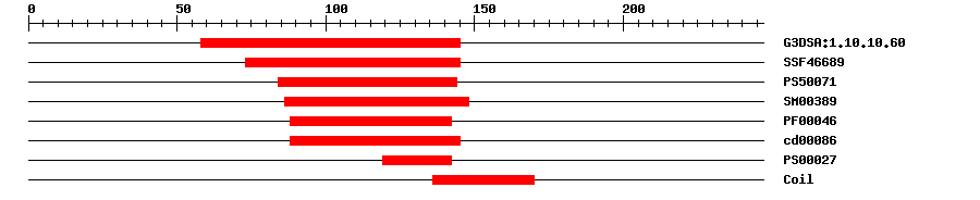 3D Structure