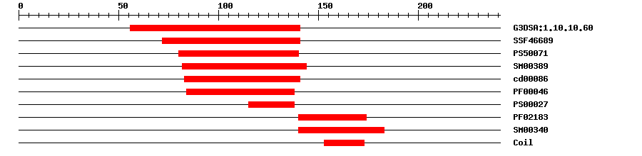 3D Structure