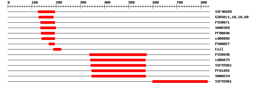 3D Structure