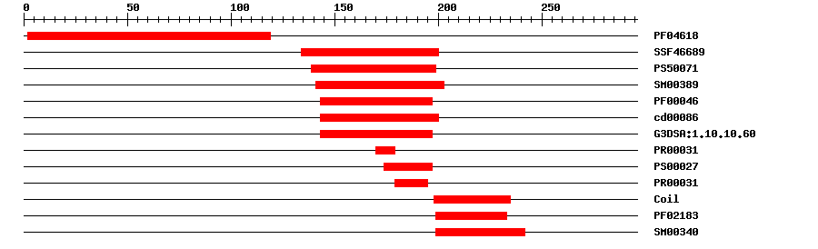 3D Structure