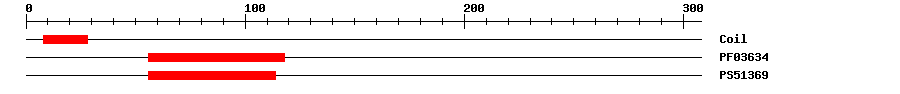 3D Structure