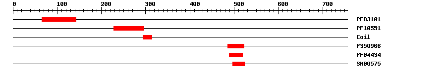 3D Structure