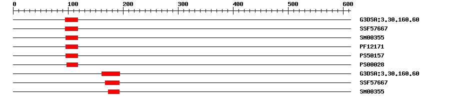3D Structure