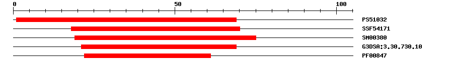 3D Structure