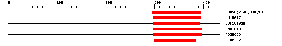 3D Structure