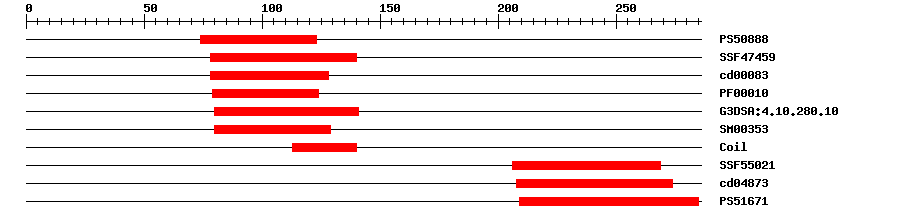 3D Structure