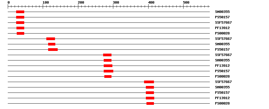 3D Structure