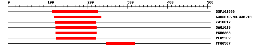 3D Structure