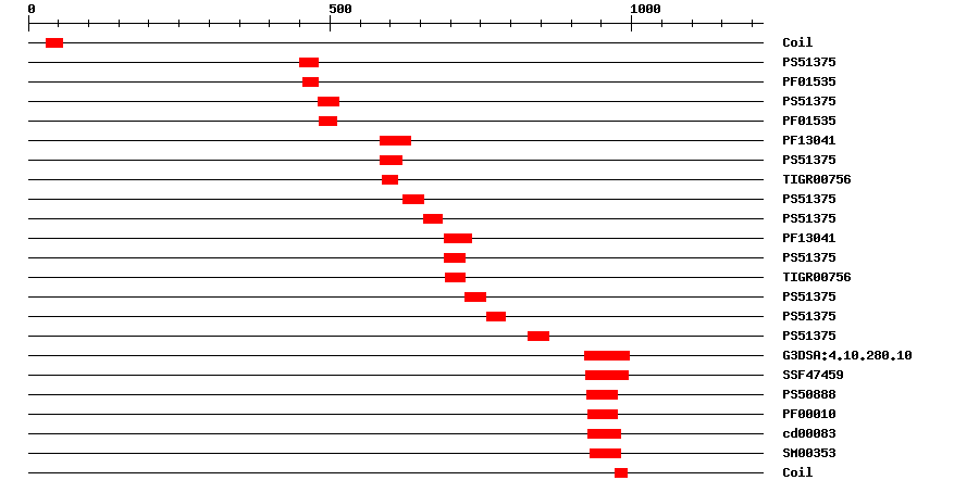 3D Structure