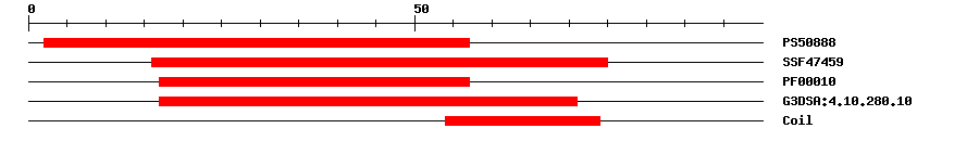 3D Structure