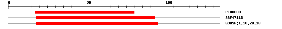 3D Structure