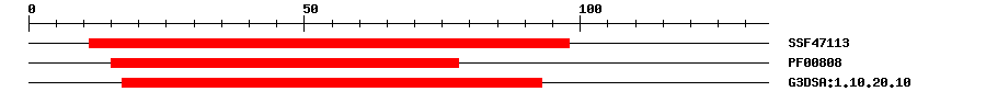 3D Structure