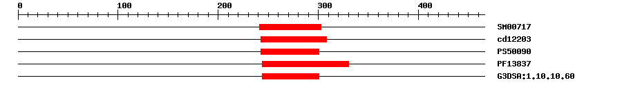 3D Structure