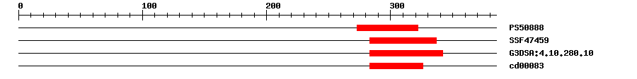 3D Structure