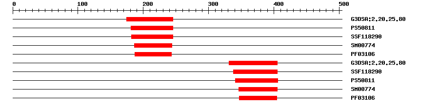 3D Structure