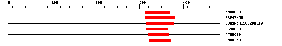 3D Structure