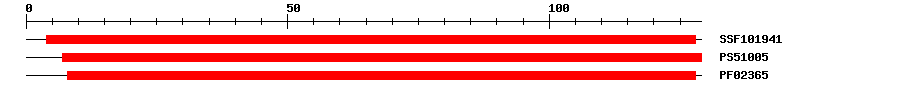 3D Structure