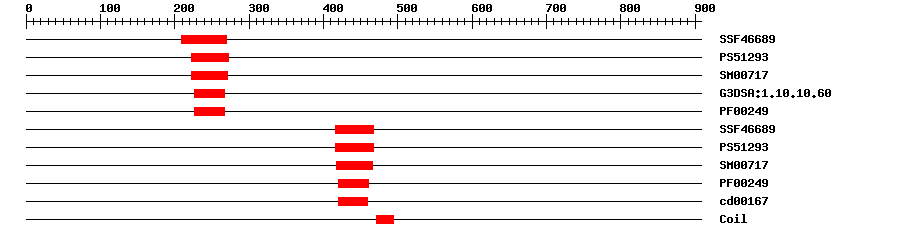 3D Structure