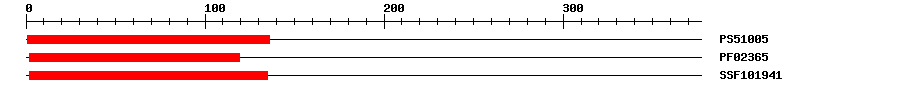 3D Structure