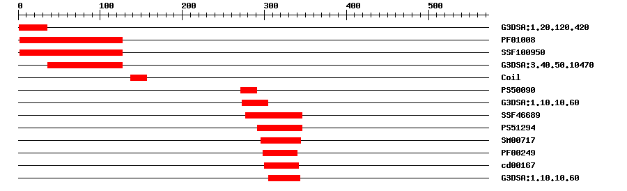 3D Structure