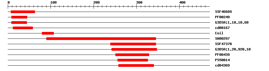 3D Structure