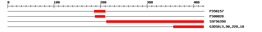 3D Structure