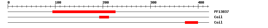 3D Structure