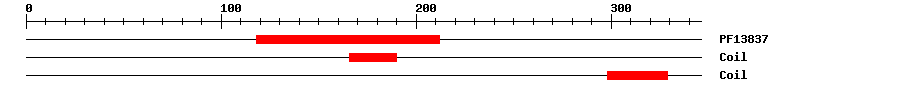 3D Structure