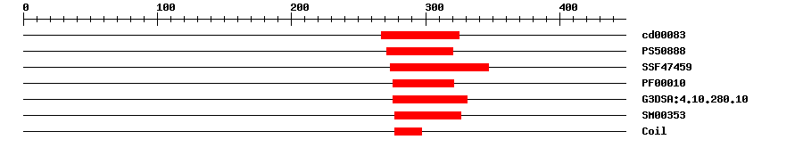 3D Structure