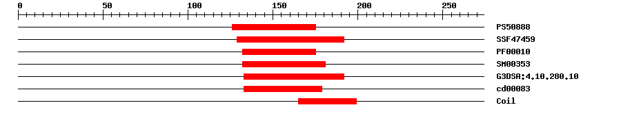 3D Structure