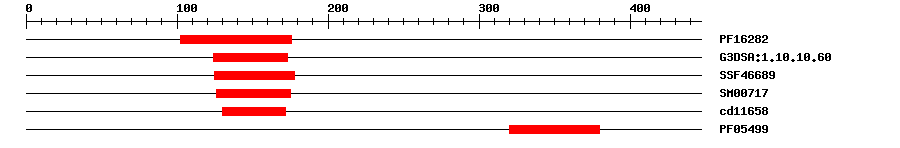 3D Structure