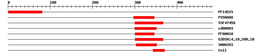 3D Structure