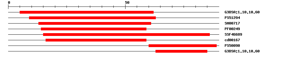 3D Structure