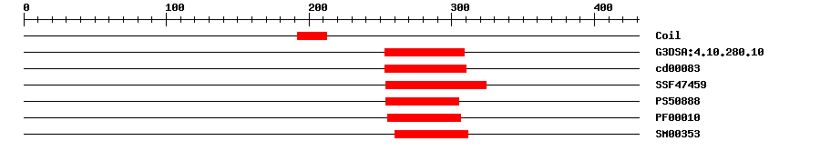 3D Structure
