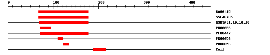 3D Structure