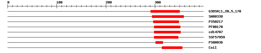 3D Structure