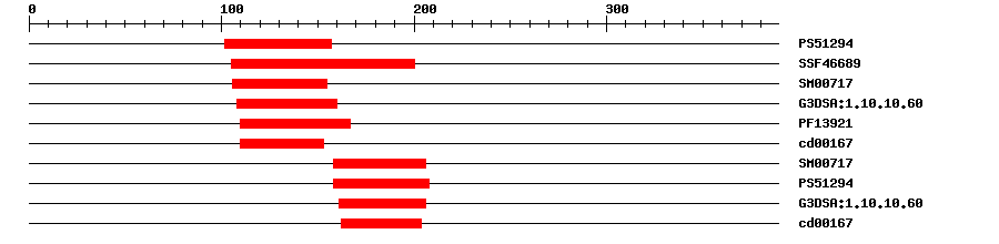 3D Structure