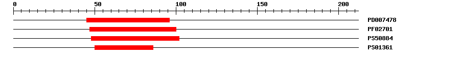 3D Structure